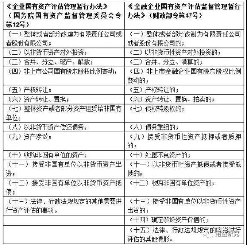 整体资产评估