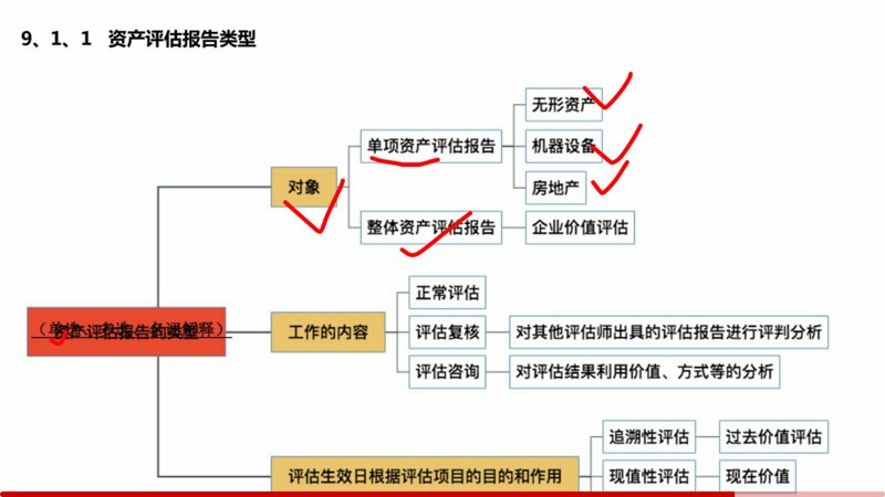 评估无形资产价值：一场看不见的较量