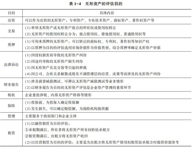 企业价值评估：洞察企业发展潜力的关键