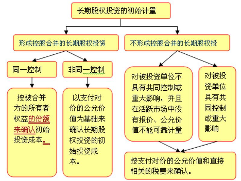 企业价值评估：洞察企业发展潜力的关键