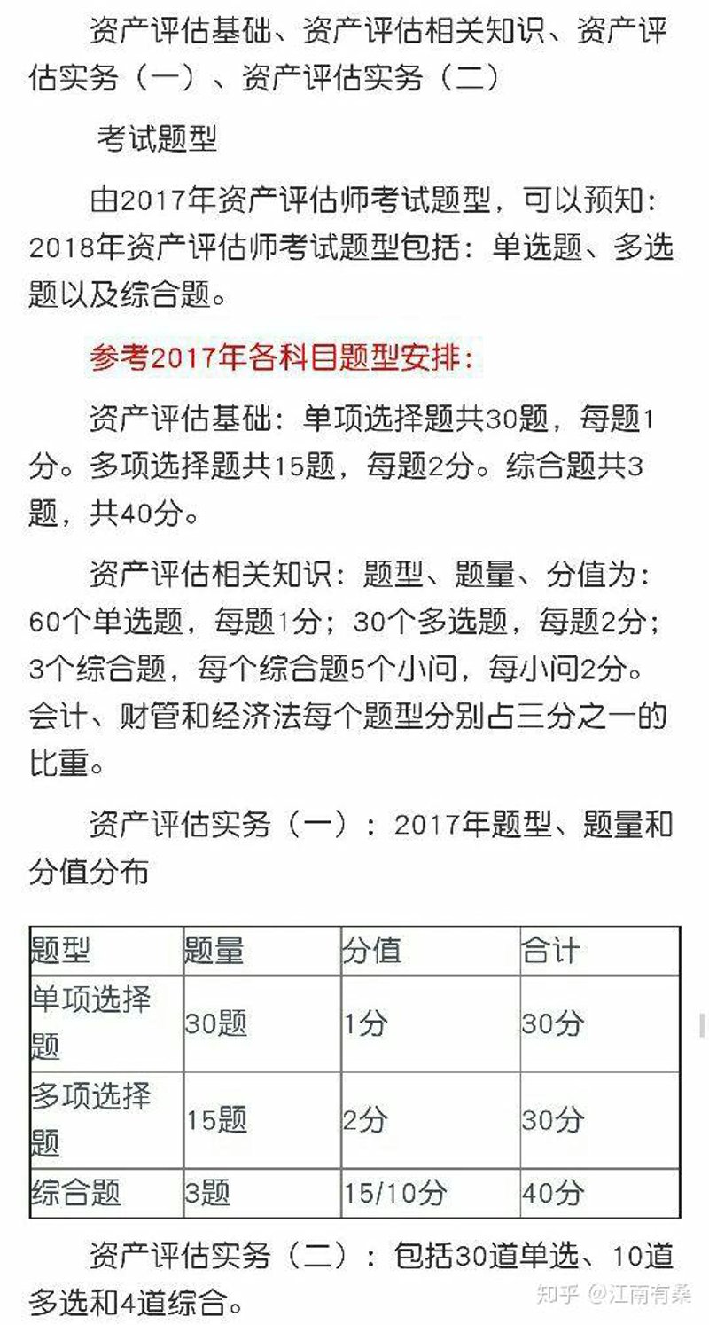 单项资产评估
